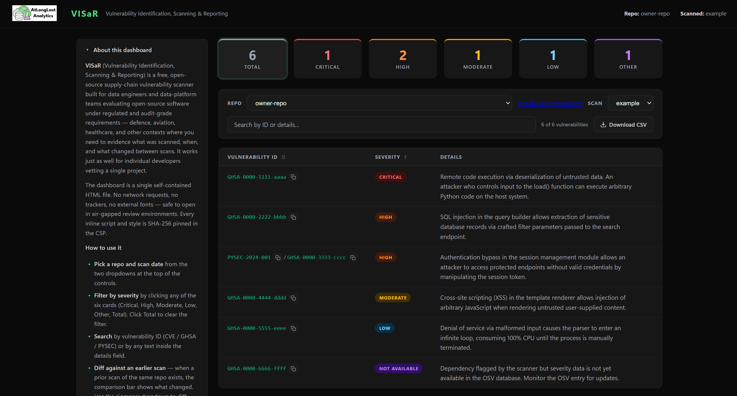 VISaR interactive vulnerability dashboard — severity filters, scan selector, and expandable findings